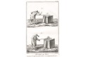 Sklo výroba, Diderot,  mědiryt , (1780)