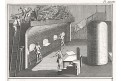 Sklo výroba pec, Diderot,  mědiryt , (1780)