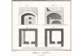 Sklo výroba pec, Diderot,  mědiryt , (1780)