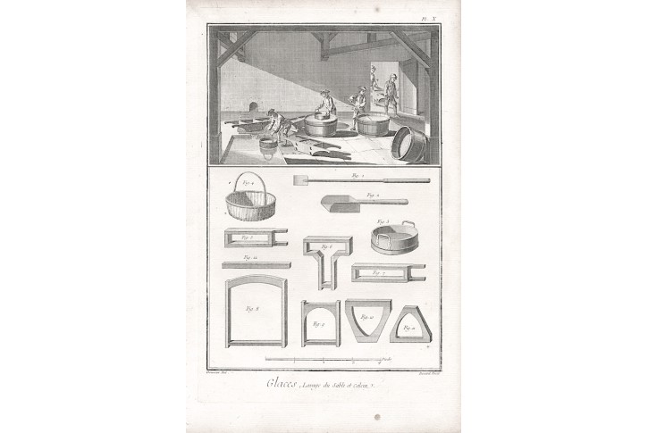 Sklo výroba X., Diderot,  mědiryt , (1780)