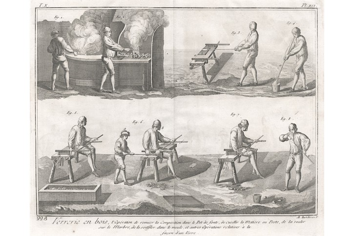 Sklo výroba  XIX, Diderot,  mědiryt , (1780)