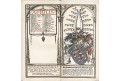 Münchener Kalender für 1895. Erby němec. rodů