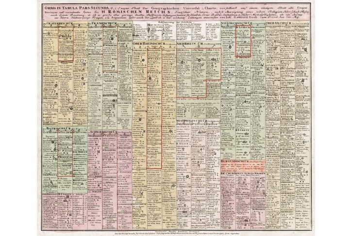 Homann dědicové : Orbis in Tabula, mědiryt, 1750