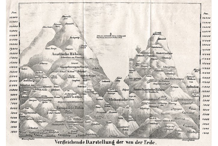 Mapa výšek, Medau, litografie, 1830