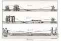 Lodní lana kladky, Diderot,  mědiryt , (1780)