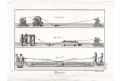 Lodní lana kladky, Diderot,  mědiryt , (1780)