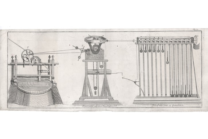 Lešení se tabilizačním závažím, mědiryt, (1820)