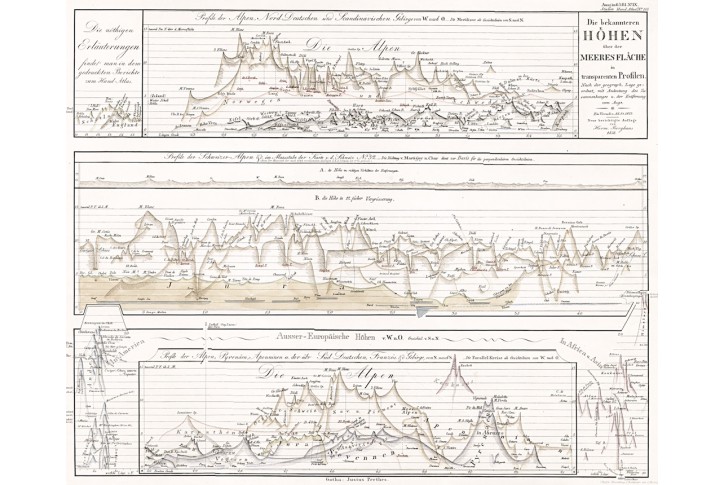 Nadmořské výšky, Stieler,  oceloryt, 1861