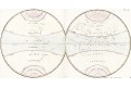 Podnebné (klimatické) pásy, Clouet, mědiryt, 1793