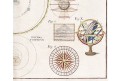 Homann Erben : Astronomické hodiny , mědiryt 1753