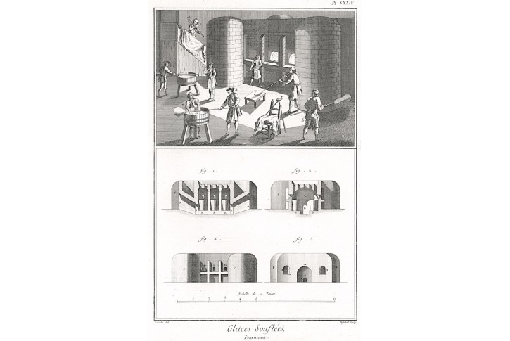 Sklo výroba XXXIV., Diderot,  mědiryt , (1780)