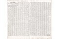 Seutter G.M.: Bohemiae Index, 1735