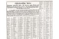 Seutter G.M.: Bohemiae Index, 1735