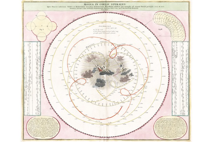 Homann J.B.: Motus Coelo Spirales, mědiryt 1720