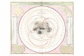 Homann J.B.: Motus Coelo Spirales, mědiryt 1720