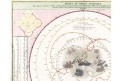 Homann J.B.: Motus Coelo Spirales, mědiryt 1720