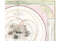 Homann J.B.: Motus Coelo Spirales, mědiryt 1720