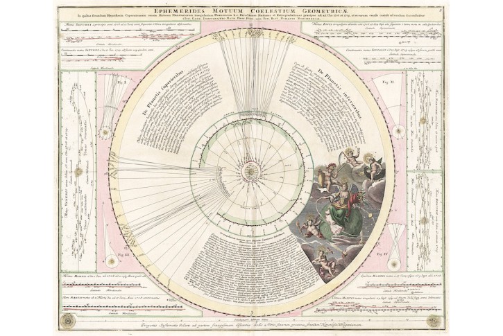 Homann J.B.: Ephemerides motuum, mědiryt 1720