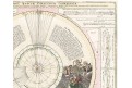 Homann J.B.: Ephemerides motuum, mědiryt 1720