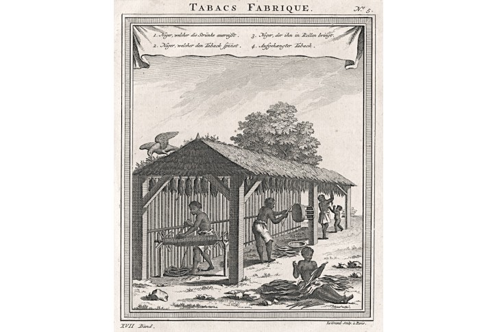 Tabák výroba, Primius, mědiryt , 1759