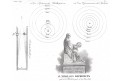 Koperník heliocentrický model, litografie, (1860)