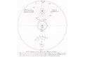 Vzdálenosti planet od slunce, litografie , (1860)