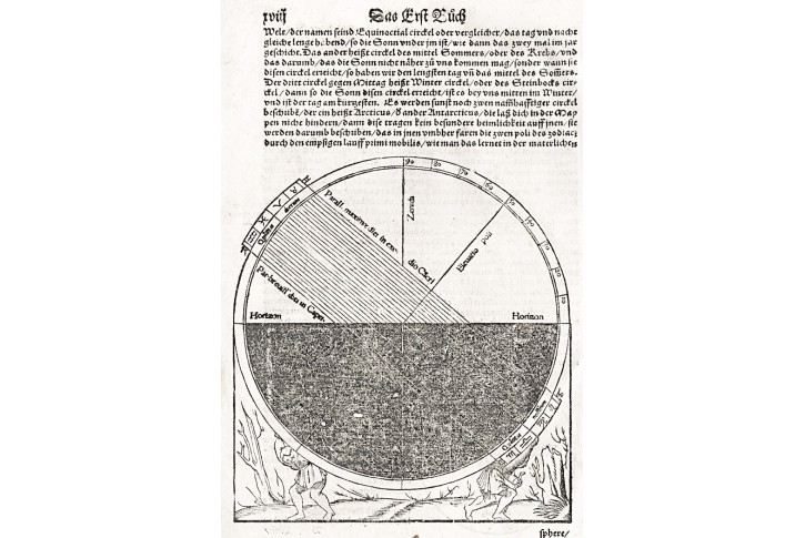 Astronomie roční období, Münster, dřevořez, (1590)