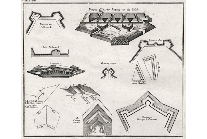 Pevnostní architektura II., Hübner, mědiryt, 1750