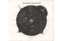 Kometa z roku 1832, litografie, (1840)