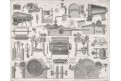 Bavlna zpracování, oceloryt, (1850)