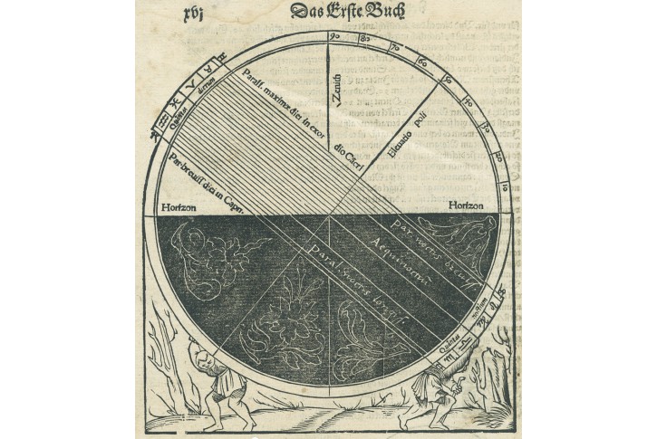 Astronomie roční období, Münster, dřevořez, (1590)