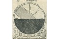 Astronomie roční období, Münster, dřevořez, (1590)