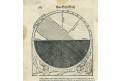 Astronomie roční období, Münster, dřevořez, (1590)