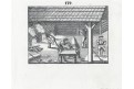 Cihlář výroba cihel, litografie, 1832