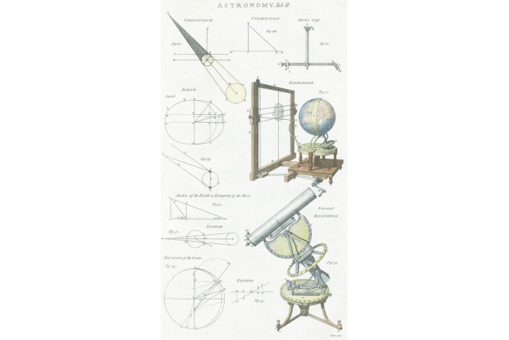 Astronomie nástroje, kolor. mědiryt , )1790)