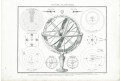 Systèmes Planétaires, Lapie, mědiryt , 1828