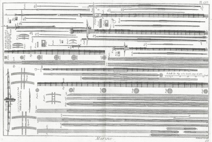 Lodní stěžně a ráhna, Diderot,  mědiryt , (1780)