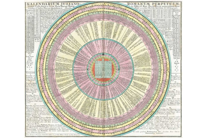 Seuter : Kalendarium Juliano, mědiryt, 1740