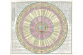 Seuter : Kalendarium Juliano, mědiryt, 1740