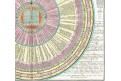 Seuter : Kalendarium Juliano, mědiryt, 1740