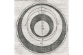 Venuše dle Ptolemaia, Rauw, dřevořez, 1598