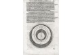 Venuše dle Ptolemaia, Rauw, dřevořez, 1598