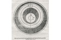 Měsíc fáze měsíce, Rauw, dřevořez, 1598