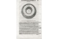 Měsíc fáze měsíce, Rauw, dřevořez, 1598