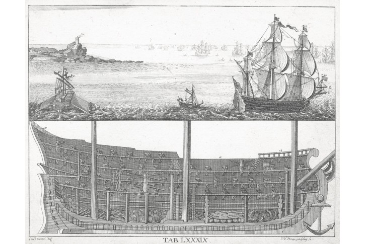 Loď plachetnice, Chodowiecki, mědiryt, 1784