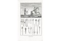 Zbraně zbroj, Diderot,  mědiryt , 1782